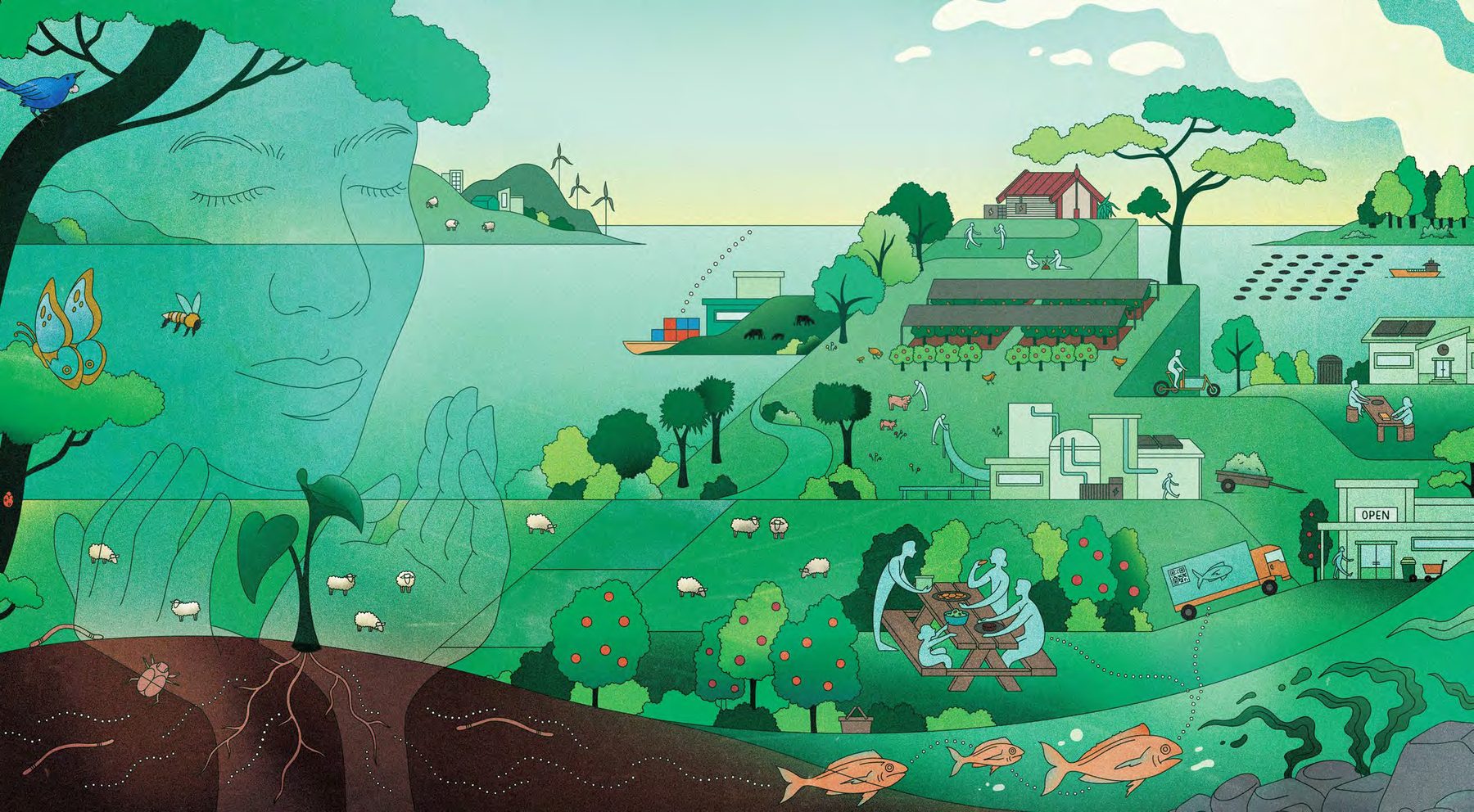 Illustration of a circular food landscape: diverse orchards and crops, sheep in rotation, regional processing hubs, seaweed and fishing, a shared table, and nutrients returning to living soil