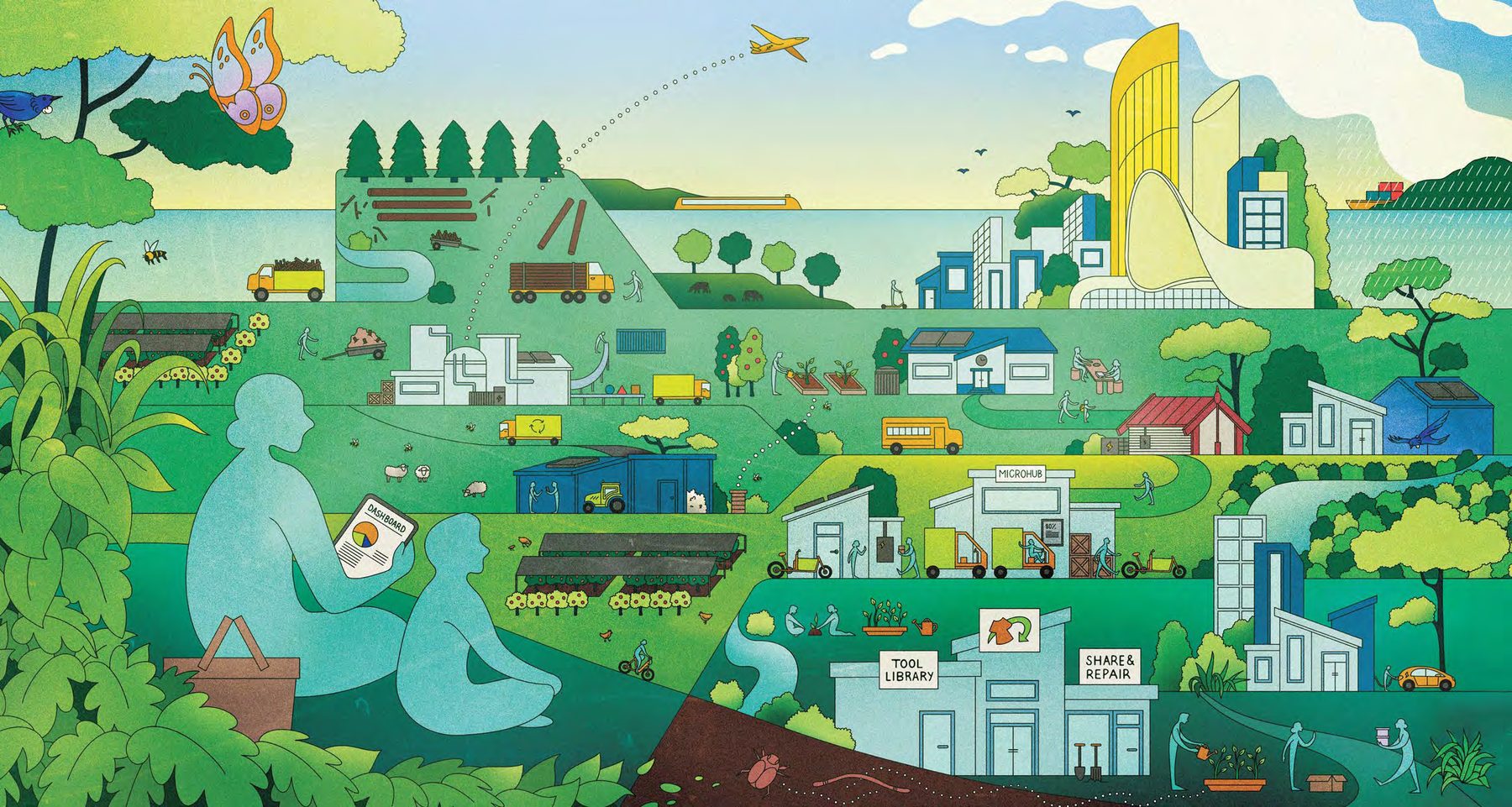 Illustration of a whole circular region: renewable energy shared between farms, homes and workplaces; biochar and biogas production; water systems recovering nutrients; repair hubs and micro-hubs within walking distance